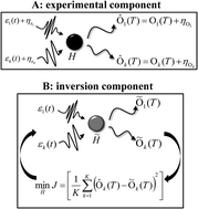 Graphical abstract: Exploring the Hamiltonian inversion landscape