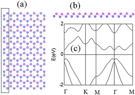 Graphical abstract: Edge state modulation of bilayer Bi nanoribbons by atom adsorption