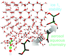 Graphical abstract: Hexagonal ice stability and growth in the presence of glyoxal and secondary organic aerosols