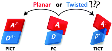 Graphical abstract: The driving forces for twisted or planar intramolecular charge transfer