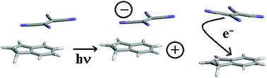 Graphical abstract: Theoretical-computational modeling of photo-induced charge separation spectra and charge recombination kinetics in solution