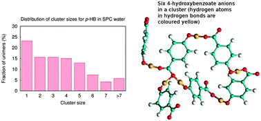 Graphical abstract: Ion mobility and clustering of sodium hydroxybenzoates in aqueous solutions: a molecular dynamics simulation study