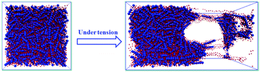 Graphical abstract: Molecular dynamics simulation of the rupture mechanism in nanorod filled polymer nanocomposites