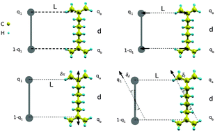 Graphical abstract: Structural distortions in molecular-based quantum cellular automata: a minimal model based study