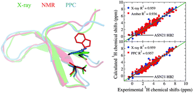 Graphical abstract: Correction of erroneously packed protein's side chains in the NMR structure based on ab initio chemical shift calculations