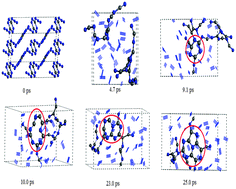 Graphical abstract: An ab initio molecular dynamics study of thermal decomposition of 3,6-di(azido)-1,2,4,5-tetrazine