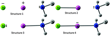 Graphical abstract: Hydrogen bonding, halogen bonding and lithium bonding: an atoms in molecules and natural bond orbital perspective towards conservation of total bond order, inter- and intra-molecular bonding