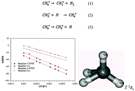 Graphical abstract: A theoretical study of three gas-phase reactions involving the production or loss of methane cations