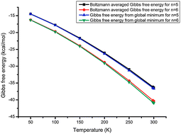 Graphical abstract: Theoretical study of temperature dependence and Rayleigh scattering properties of chloride hydration clusters