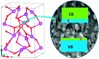 Graphical abstract: Doping indium in β-Bi2O3 to tune the electronic structure and improve the photocatalytic activities: first-principles calculations and experimental investigation