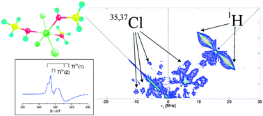 Graphical abstract: EPR investigation of TiCl3 dissolved in polar solvents – implications for the understanding of active Ti(iii) species in heterogeneous Ziegler–Natta catalysts