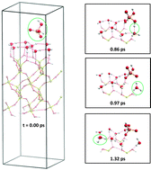 Graphical abstract: First and second deprotonation of H2SO4 on wet hydroxylated (0001) α-quartz