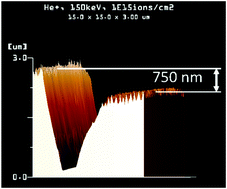 Graphical abstract: Characterization of ion-irradiated poly-l-lactic acid using nano-cutting