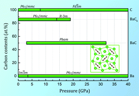 Graphical abstract: BaC: a thermodynamically stable layered superconductor