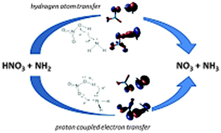 Graphical abstract: Atmospheric formation of the NO3 radical from gas-phase reaction of HNO3 acid with the NH2 radical: proton-coupled electron-transfer versus hydrogen atom transfer mechanisms