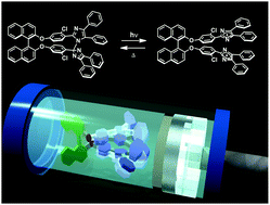 Graphical abstract: Pressure effects on the radical–radical recombination reaction of photochromic bridged imidazole dimers