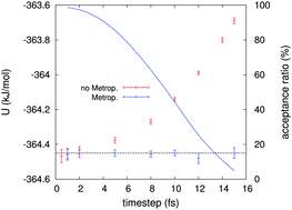 Graphical abstract: Nucleation free-energy barriers with Hybrid Monte-Carlo/Umbrella Sampling