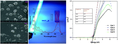 Graphical abstract: Efficacy of titanium doped-indium tin oxide (Ti/TiO2–ITO) films in rapid oxygen generation under photocatalysis and their suitability for bio-medical application