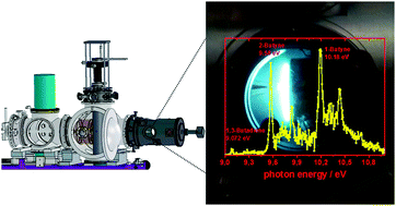 Graphical abstract: Photoelectron–photoion coincidence spectroscopy for multiplexed detection of intermediate species in a flame