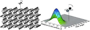 Graphical abstract: Photoinduced desorption of CO from rutile TiO2: elucidation of a new desorption mechanism using first principles