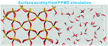 Graphical abstract: Surface acidity of quartz: understanding the crystallographic control