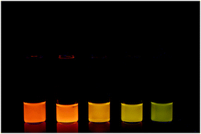 Graphical abstract: Band-gap engineering by molecular mechanical strain-induced giant tuning of the luminescence in colloidal amorphous porous silicon nanostructures