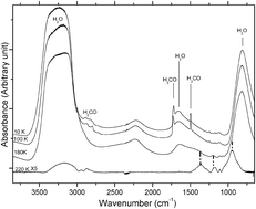 Graphical abstract: Formaldehyde chemistry in cometary ices: the case of HOCH2OH formation