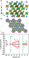 Graphical abstract: Transition metal-doped BiFeO3 nanofibers: forecasting the conductivity limit