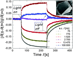 Graphical abstract: Conducting behavior of chalcopyrite-type CuGaS2 crystals under visible light