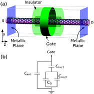 Graphical abstract: Mechanical strain can switch the sign of quantum capacitance from positive to negative