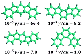 Graphical abstract: Linear and nonlinear optical properties of indeno[2,1-b]fluorene and its structural isomers