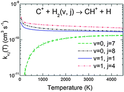 Graphical abstract: The effect of the reactant internal excitation on the dynamics of the C+ + H2 reaction