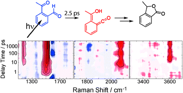 Graphical abstract: The photoformation of a phthalide: a ketene intermediate traced by FSRS