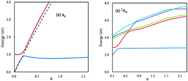 Graphical abstract: Temporary anion states of p-benzoquinone: shape and core-excited resonances