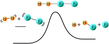 Graphical abstract: Mode selective dynamics and kinetics of the H2 + F2 → H + HF + F reaction