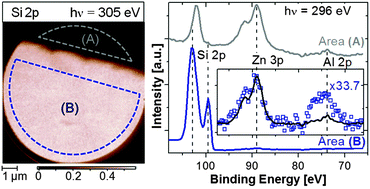 Graphical abstract: The complex interface chemistry of thin-film silicon/zinc oxide solar cell structures