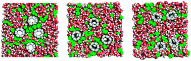 Graphical abstract: Effects of functionalization of carbon nanotubes on their dispersion in an ethylene glycol–water binary mixture – a molecular dynamics and ONIOM investigation