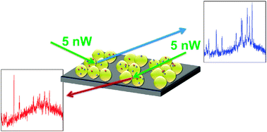 Graphical abstract: Single-molecule surface-enhanced Raman spectroscopy with nanowatt excitation