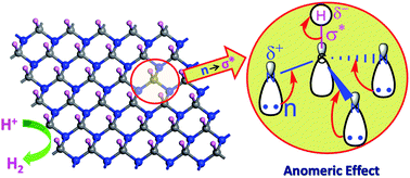 Graphical abstract: Density functional studies on (NCH)n azagraphane: activated surface for organocatalysis