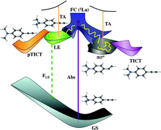 Graphical abstract: A theoretical study of the intramolecular charge transfer in 4-(dimethylamino)benzethyne
