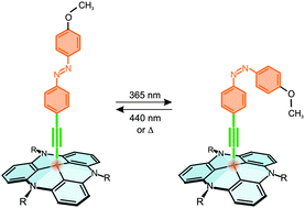 Graphical abstract: Monitoring the reversible photoisomerization of an azobenzene-functionalized molecular triazatriangulene platform on Au(111) by IRRAS