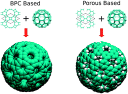 Graphical abstract: Fullerenes generated from porous structures