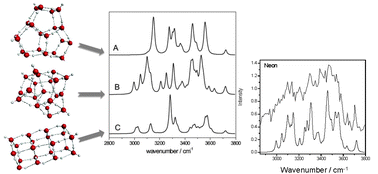 Graphical abstract: Infrared detection of (H2O)20 isomers of exceptional stability: a drop-like and a face-sharing pentagonal prism cluster