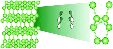 Graphical abstract: The dimeric nature of bonding in gallium: from small clusters to the α-gallium phase