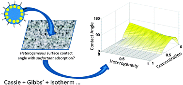 Graphical abstract: Contact angles of surfactant solutions on heterogeneous surfaces