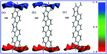 Graphical abstract: Tuning spin polarization and spin transport of zigzag graphene nanoribbons by line defects