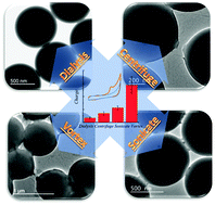 Graphical abstract: Surface redox chemistry and mechanochemistry of insulating polystyrene nanospheres