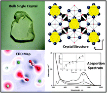 Graphical abstract: Optical and magnetic properties of Ba5(BO3)3F single crystals