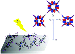 Graphical abstract: XAS of tetrakis(phenyl)- and tetrakis(pentafluorophenyl)-porphyrin: an experimental and theoretical study