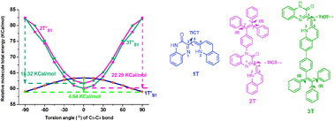 Graphical abstract: How is the AIE mechanism profoundly changed in an ESIPT family: the novel introduction of a tetraphenylethene group onto (Z)-3-(quinolin-2-ylmethylene)-3,4-dihydroquinoxalin-2(1H)-one